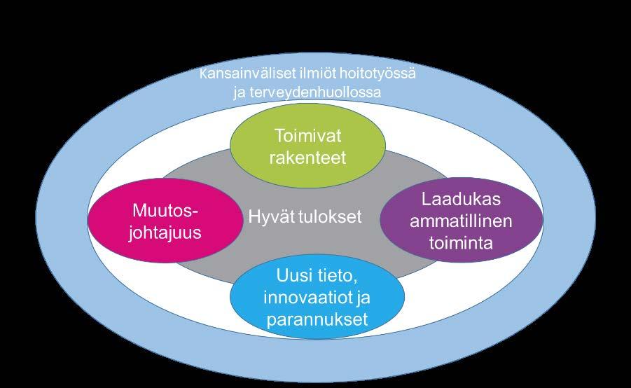 ATeKin hoitotyön painopistealueet määritellään em. suunnitelman pohjalta ja sovitaan yhteisistä toimintaa kuvaavista tunnusluvuista.