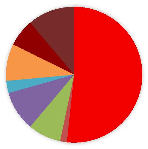 Kyselyyn vastanneiden taustatiedot Vastaajia oli selvästi eniten Iisalmesta. 11 % vastaajista ei ilmoittanut paikkakuntaansa. 37 % vastaajista jakaantui muihin kuntiin.