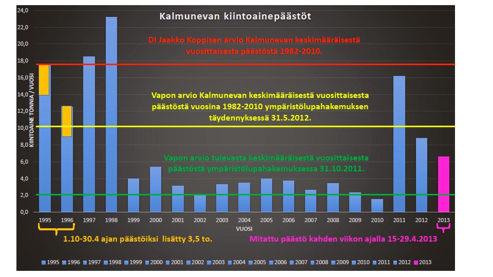 Ominaiskuormat eivät yleispäteviä (esim. 3.8.