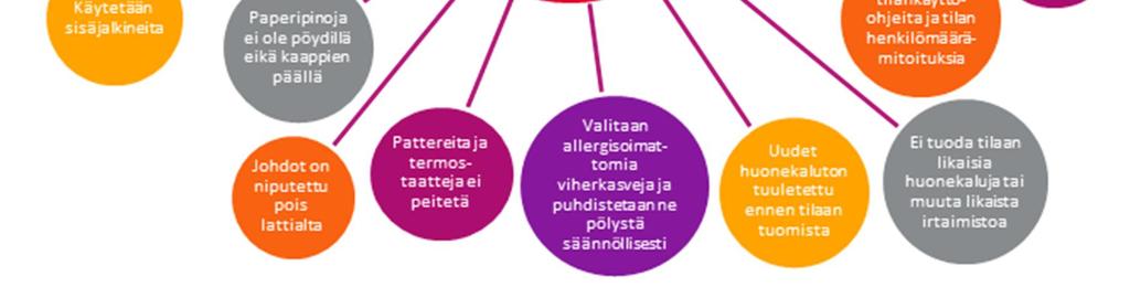 Kuva: A Korpi Siivouksella ja sen tasolla on myös vaikutusta tilojen pölyn määrään. Työskentelytiloissa ei myöskään tule säilyttää ylimääräisiä tavaroita tai papereita.