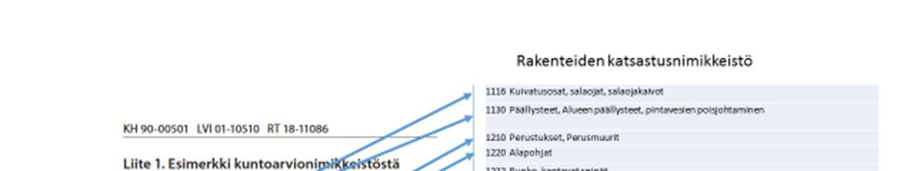 18 4 AINEISTO JA MENETELMÄT 4.1 Kuntoarviosta katsastusmalliin Katsastusmallin lähtökohdaksi otettiin kuntoarvio (kuva 7). Mallin runko muodostui kuntoarvion nimikkeistä.