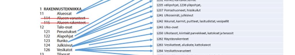 LVIS-nimikkeet jätettiin kokonaisuudessaan pois. Tarkasteltavia nimikkeitä valikoitui yhteensä 20 kohtaa.