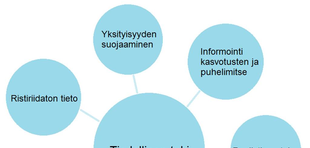 se, että informaatiota saadaan sekä hoitajilta että lääkäreiltä. Omaisen tulee olla itse aktiivinen tiedon hankkijana ja vastaanottajana.