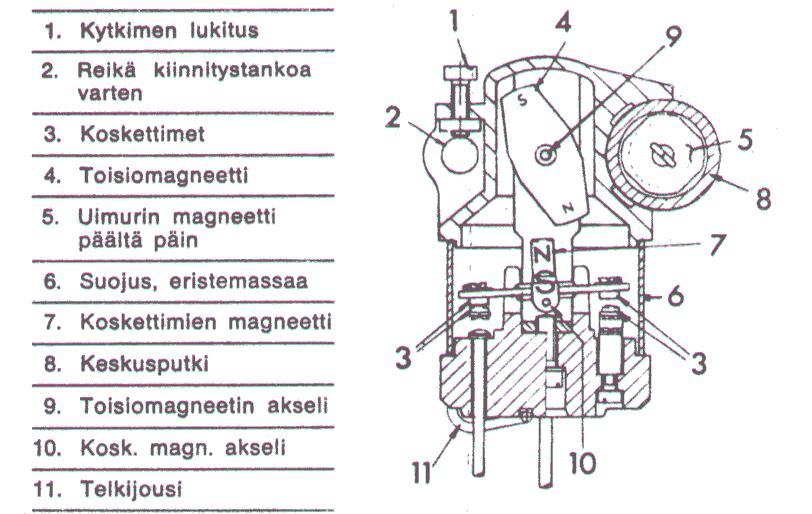 1025 mm ERAB Elektrodi ENT 120 - liitäntä M14 x