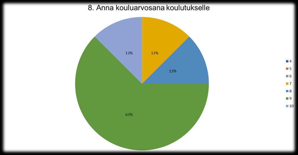 Vuonna 2016 järjestettiin omia koulutuksia (5 kpl) ja tapahtumia sekä pidettiin alustuksia ja luentoja (10 kpl), työpajoja (10 kpl) ja esittelypisteitä (9 kpl) erilaisissa opiskelijoiden hyvinvointia