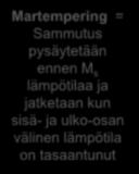 kun sisä- ja ulko-osan