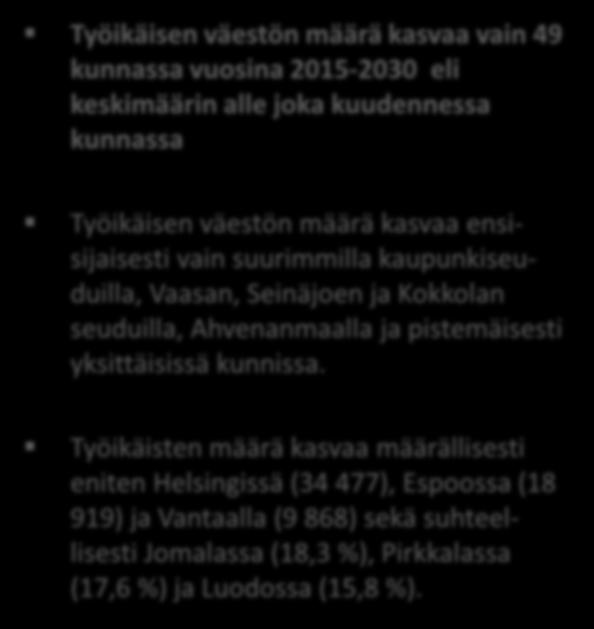 JA ERITYISESTI TYÖIKÄISEN VÄES- TÖN MÄÄRÄN KEHITYKSEEN Työikäisen väestön määrä kasvaa vain 49 kunnassa vuosina 2015-2030 eli keskimäärin alle joka kuudennessa kunnassa Työikäisen väestön määrä