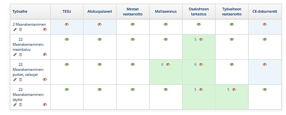 38 Kuva 19. Tehtäväsuunnitelman turvallisuusosioon ohjelman ehdottamia vaihtoehtoja. Kuvakaappaus Congrid Live-palvelusta. Laatu -kohdassa muokataan alussa tehtyä matriisia.
