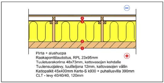 mittauslayerit US1 ja US2