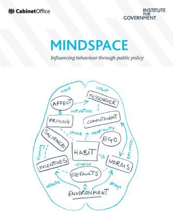 MINDSPACE MINDSPACE - Influencing behaviour through public policy -raportti (2009-2010) Tavoitteena tarjota tukea toimivamman politiikan tekemistä käyttäytymistieteiden avulla Käytännöllinen