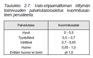 Tarkastelut Alla esitettynä tarkastelussa käytetyt palvelutasorajat keskimääräisten viivytysten sekä kuormitusasteen