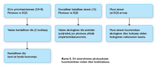 I Kemiallisen tilan luokittelu