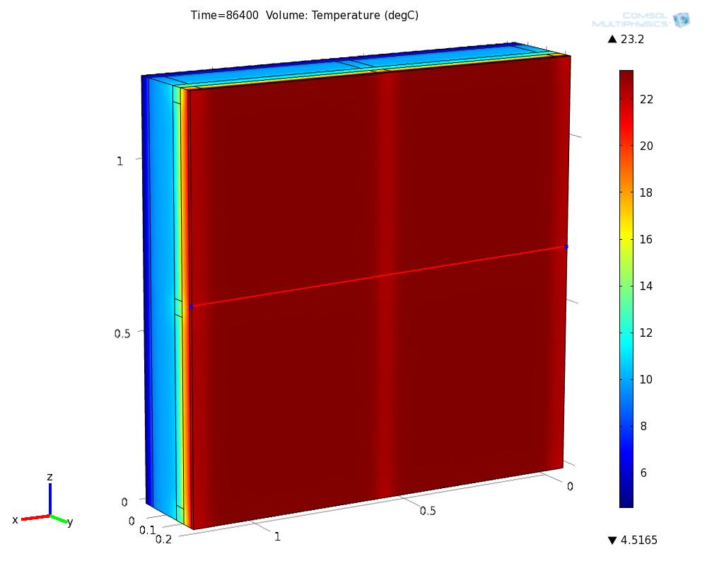 COMSOL MULTIPHYSICS TULOKSET LIITE 4/1