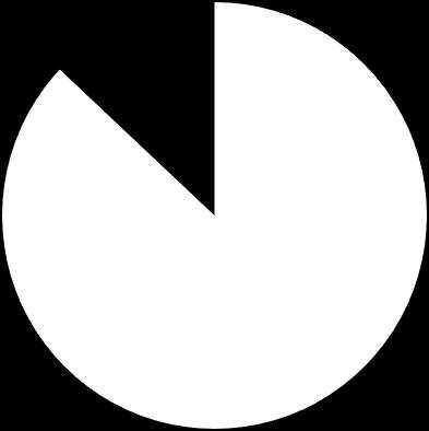 Asiakkaiden kokemista jakelukeskeytyksistä 89 % johtui ilmajohtoverkon viasta, mikä voidaan todeta kaaviosta 1.