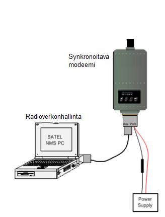 Radioverkon ylläpitomodeemin