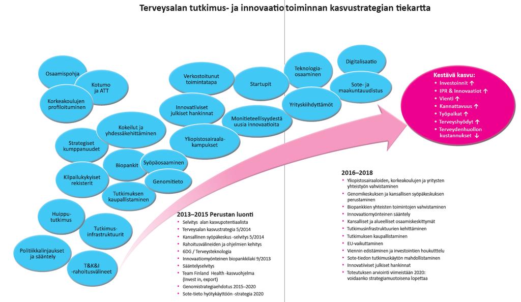 Työ- ja