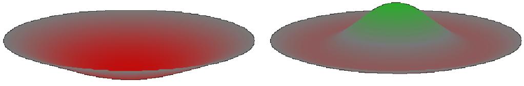 Kuva 35: Kaksi ensimmäistä radiaalisesti symmetristä normaalivärähdysmuotoa u 01 ja u 02.