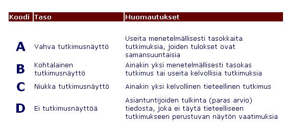 Hyödynnä näytönaste: