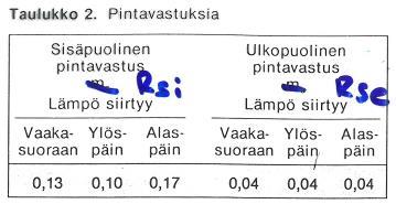 1. Paksuuden omaaville rakennekerroksille tarvitaan lämmönjohtavuus ja paksuus