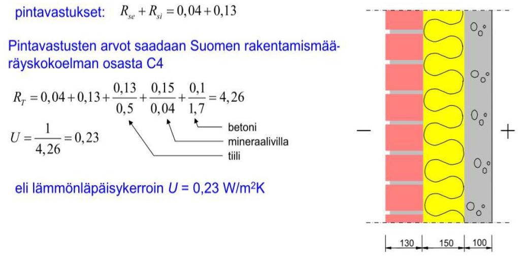 LUENTO 3 LÄMPÖ, LÄMMITYS, LÄMMÖN- ERISTÄMINEN, U-ARVON LASKENTA - PDF Free  Download