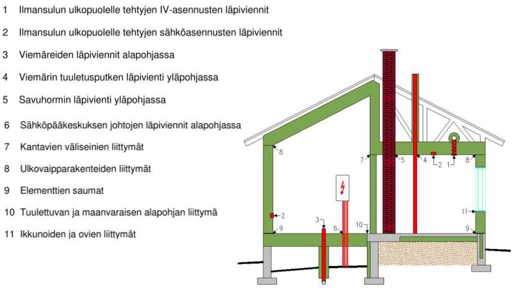 Tyypillisiä