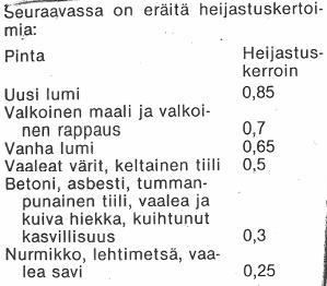 Lämpösäteily Lämpösäteily on sähkömagneettista värähtelyä Lämmin kappale (T > 0 K) lähettää säteilyä, eli emittoi Kohteessa säteily joko heijastuu imeytyy