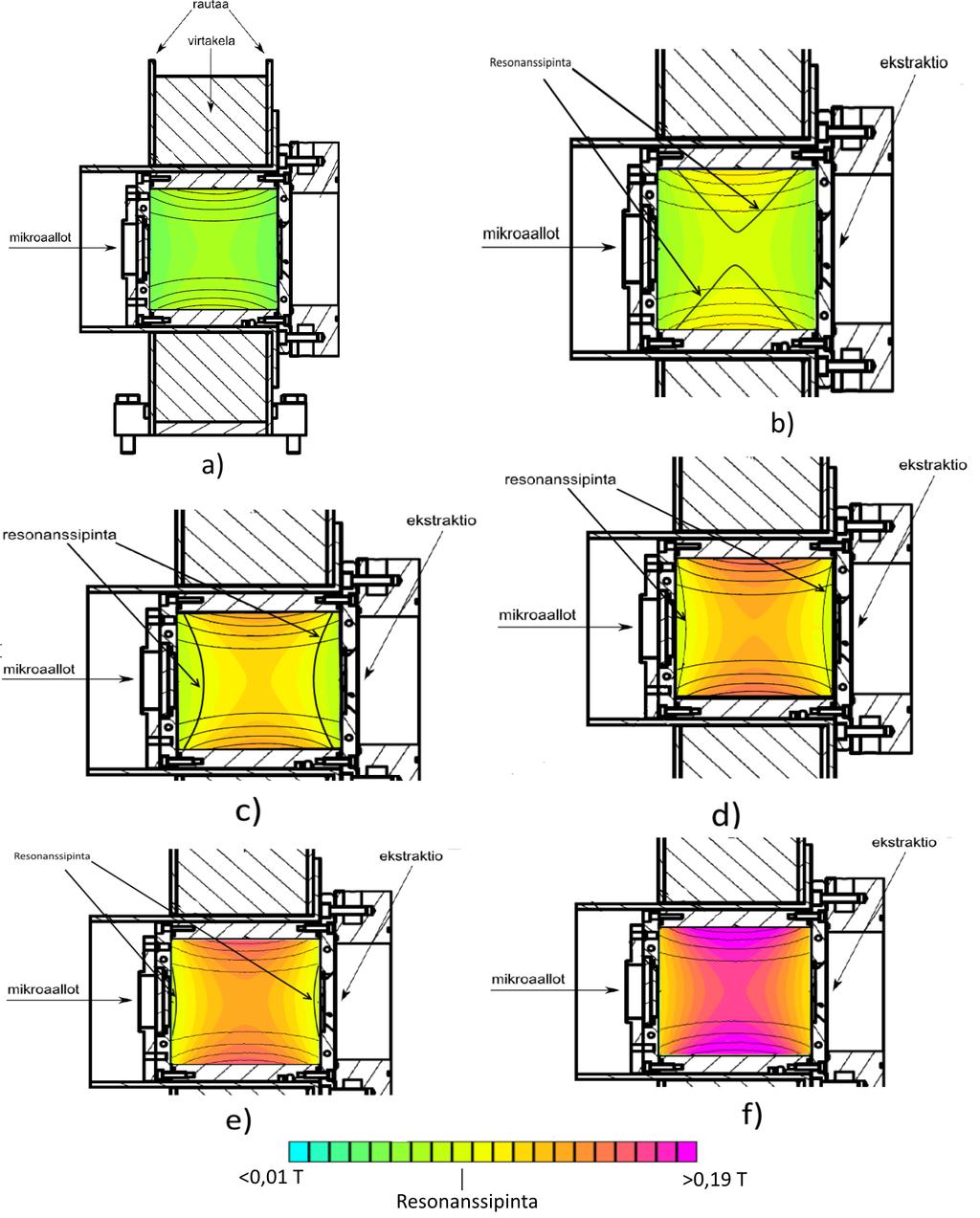 3.2 Plasmalähteen osat 24 Kuva 19: Magneettikentän voimakkuus plasmakamiossa solenoidin virran funktiona: (a) 100 A, (b) 140