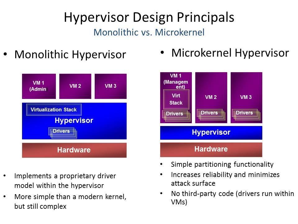 4 Kuva 1. Monoliittinen ja Mikrokernel arkkitehtuurit. (Microsoft Technet Blogs. 2011.