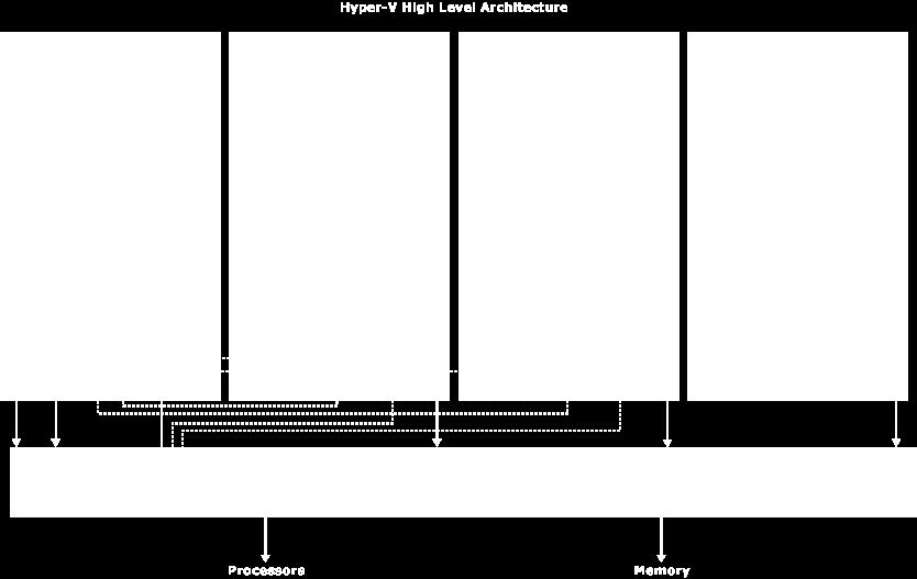 SMB-protokollaa kutsutaan joskus myös CIFS-protokollaksi (Common Internet File System). SMBprotokollaa on ennen pidetty varsin huonona ratkaisuna levypalvelimissa pääosin yhteysluotettavuuksien takia.