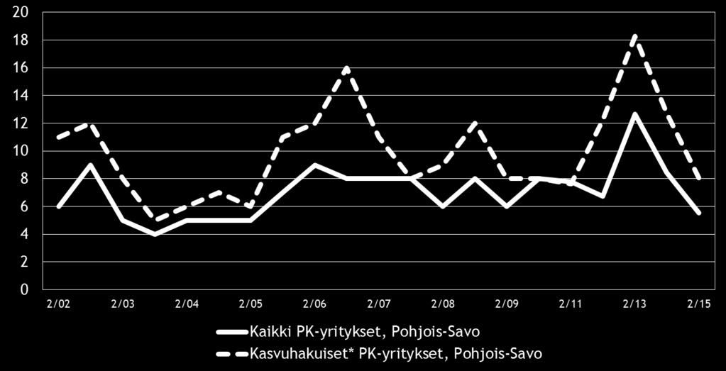 20 Pk-yritysbarometri syksy 2015 Kuva 12.