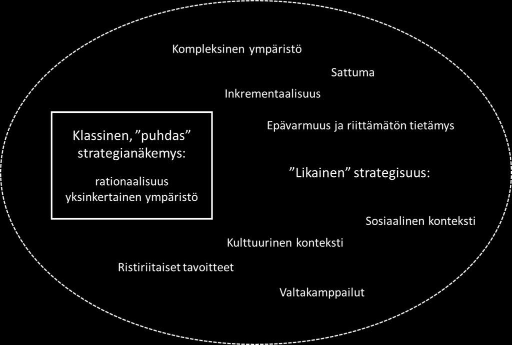 Strategia on siis eräänlainen rauhoittava rituaali ja eri ryhmittymien välinen kompromissi, jonka lopputulos on hahmotettavissa usein vasta jälkikäteen virallisen strategian muotoilun yhteydessä.