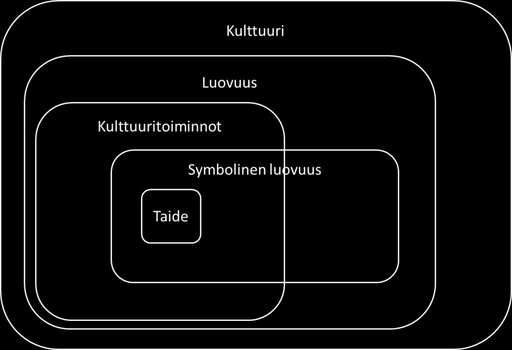 Kuvio 2.