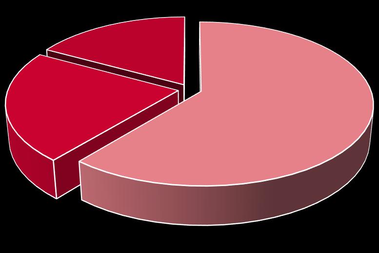 Työllisyys valmistumishetkellä Valmistumishetkellä v. 2009 työttömänä oli 9% vastanneista.