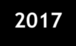 VKS Laatupolku 2005-2017 Ylläpitoauditointi 2017 IV Laaduntunnustusauditointi 2016 Ylläpitoauditointi 2015 Ylläpitoauditointi 2014 III Laaduntunnustusauditointi 2013 Ylläpitoauditointi 2012