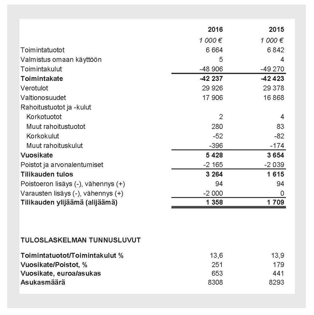 Kunnan ja konsernin tuloslaskelma ja tunnusluvut Tuloslaskelman tehtävänä