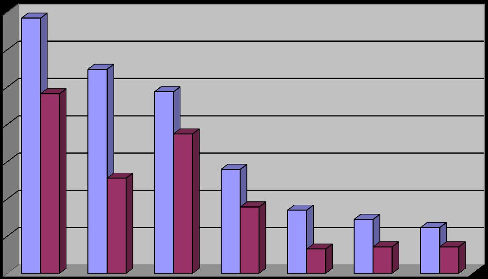 %-osuus Liite 16 Henkilöstön asuinkunta 31.12.