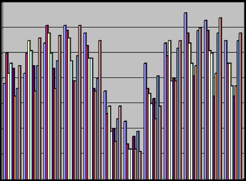 Henkilöä Liite 23 Opintovapaa vuosina 2006-2013 Vuosi Henkilöä 2006* 47 2007* 101 2008* 90 2009 85 2010 81 2011 73 2012 97 2013 104 muutos ed.