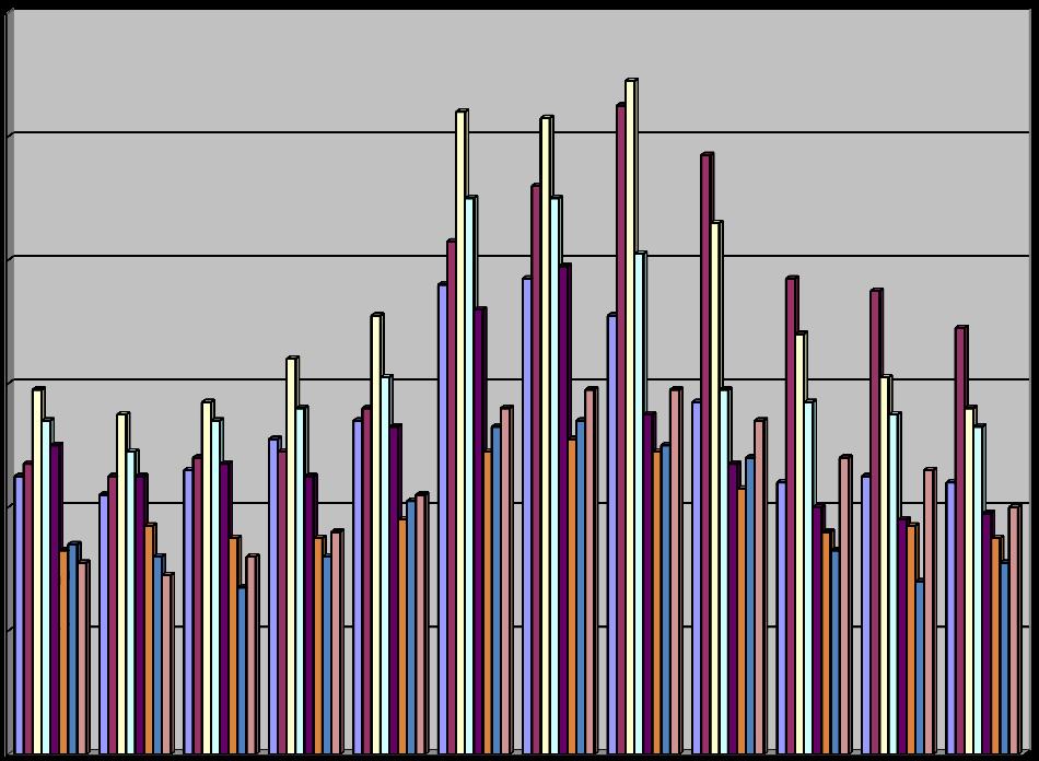 Henkilöä Liite 35 Vuorotteluvapaa vuosina 2006-2013 Vuosi Henkilöä 2006* 2007* 2008* 2009 2010 2011 2012 124 166 177 144 135 87 94 2013 96 muutos ed.