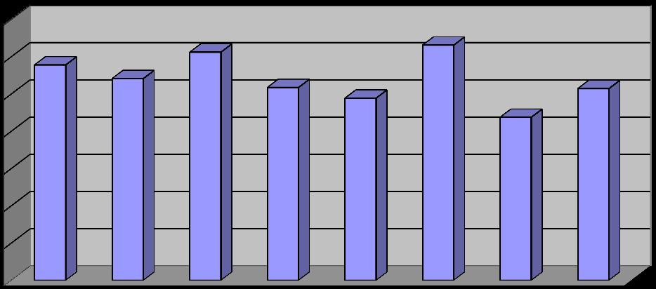 Henkilöiden lukumäärä Päivien lukumäärä Liite 42 Kelan järjestämään kuntoutukseen osallistuminen Henkilöiden lukumäärä muutos ed. vuodesta (%) Kuntoutuspäivät keskimäärin/ henkilö muutos ed.