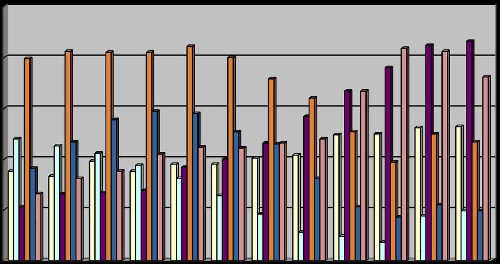 Henkilömäärä Liite 5 Työllistäminen vuonna 2013 Hyvinvointitoimialalla tukityöllistämisen palkkamenot olivat 5 597 057,27 euroa, josta sivukulujen osuus 1 029 149,60 euroa.