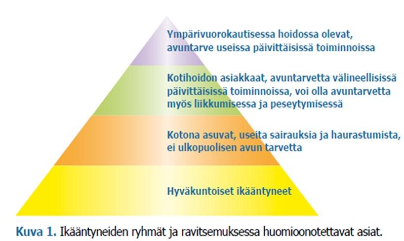 RAVITSEMUSSUOSITUKSET IKÄÄNTYNEILLE Valtion ravitsemusneuvottelukunta 2010 vrn.