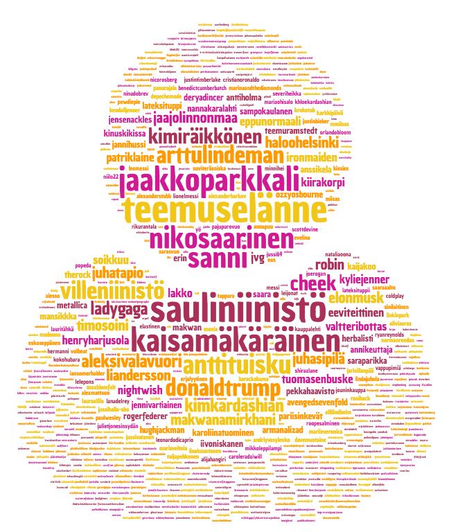 Vaikuttajien seuraaminen Seuratuimmat vaikuttajaryhmät: 1. 2. 3. Muusikot Urheilijat Somevaikuttajat 4. 5.