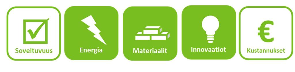 3 Vähähiilisen rakentamisen kriteerit Seuraavassa esitellään tiiviisti suositellut kriteerit ja niiden taustat. Tarkat hankintakriteerisuositukset on esitetty osassa III. 3.