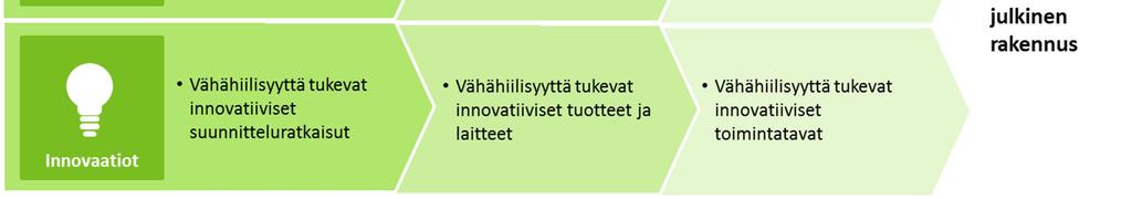 1 Soveltuvuusvaatimukset suunnittelupalveluiden hankinnassa Soveltuvuuteen liittyvillä kriteereillä varmistetaan, että tarjouskilpailuun osallistuvat sellaiset toimijat, joilla on hyvä