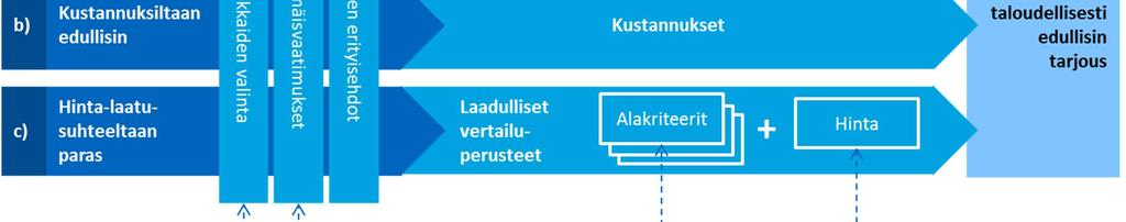 kriteerien käyttö