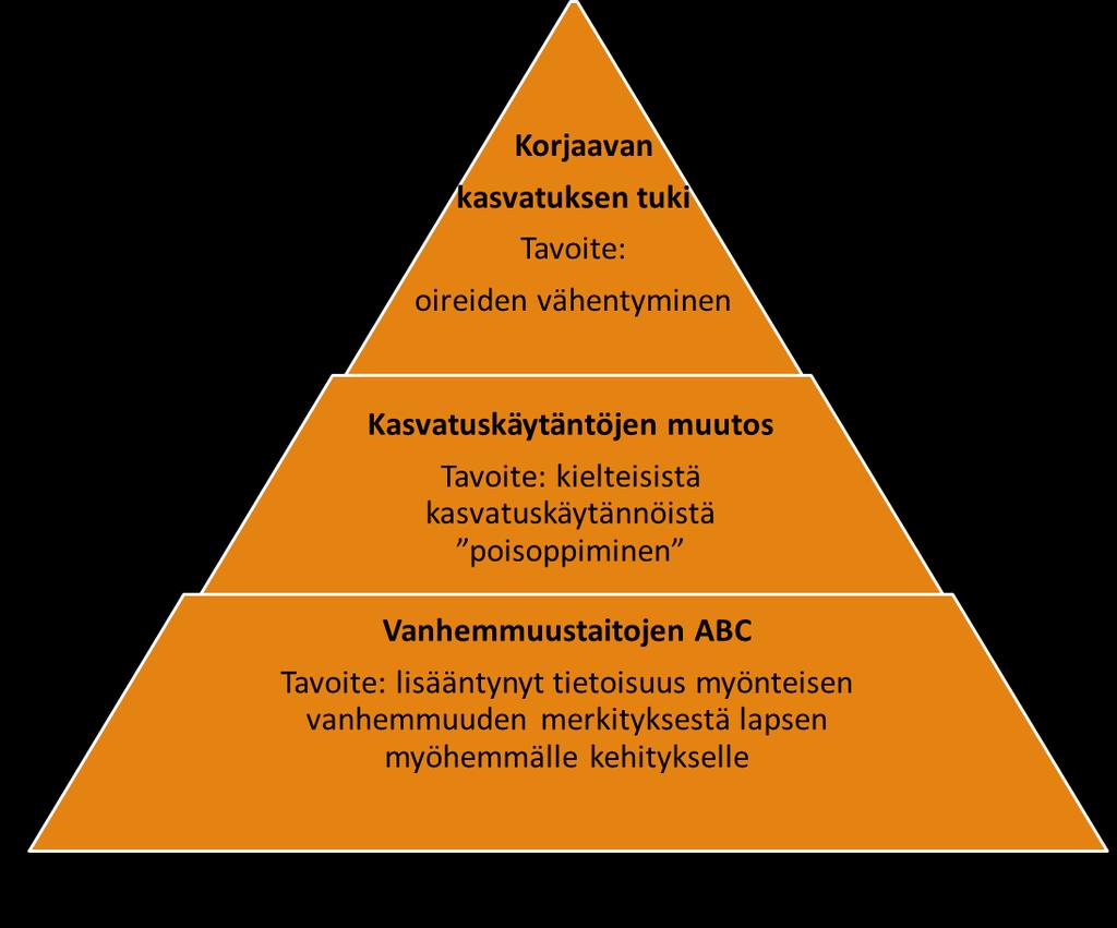 Kotikasvatuksen ja palvelujärjestelmän yhteensovittamisesta lasten tasavertaisen kasvun tueksi: Näyttöön perustuvan vanhemmuuden tuen, hoidon ja