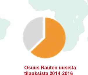 Spain Italy France Poland Sweden Romania Bulgaria Portugal Czech Republic Other 2005 2010 3 331 6% 1 308 298