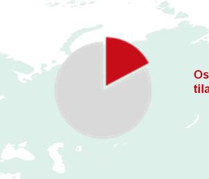 Vanerin viennin ja kotimaan kysynnän arvioidaan kuitenkin kehittyvän maltillisesti Vanerintuotannon ja kulutuksen kehitys Venäjällä (milj.