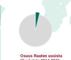 mahdollistavat vanerintuotannon uuden kasvun Raute ja AasianTyynenmeren alue Pieniläpimittaisen istutuspuuraakaaineen käsittely on Rauten vahvuus Kiinassa lopputuotteen laatuvaatimusten nousu tarjoaa