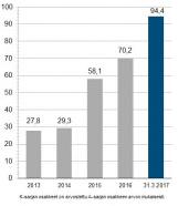 osinkopolitiikkaa. Tavoitteena on taata sijoittajille kilpailukykyinen tuotto.